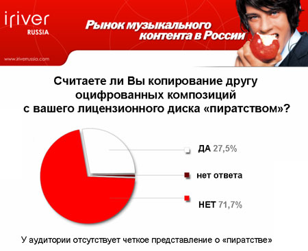 копирование другу
