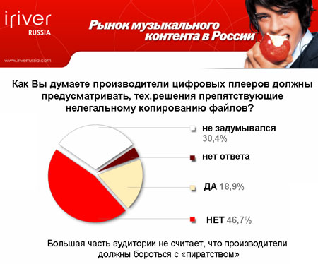 защита производителей плееров