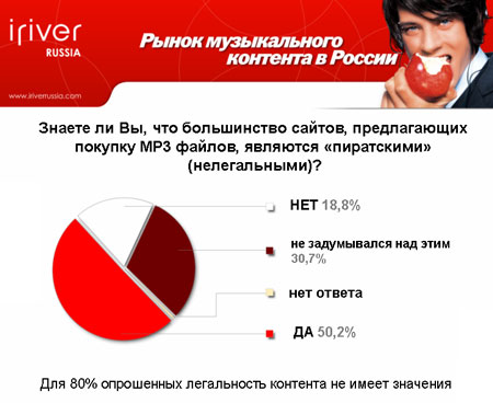 пиратские сайты