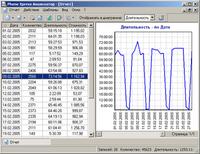Программа Phone Xpress 1.0.186
Phone Xpress - контроль, учет, анализ и тарификация звонков мини-АТС